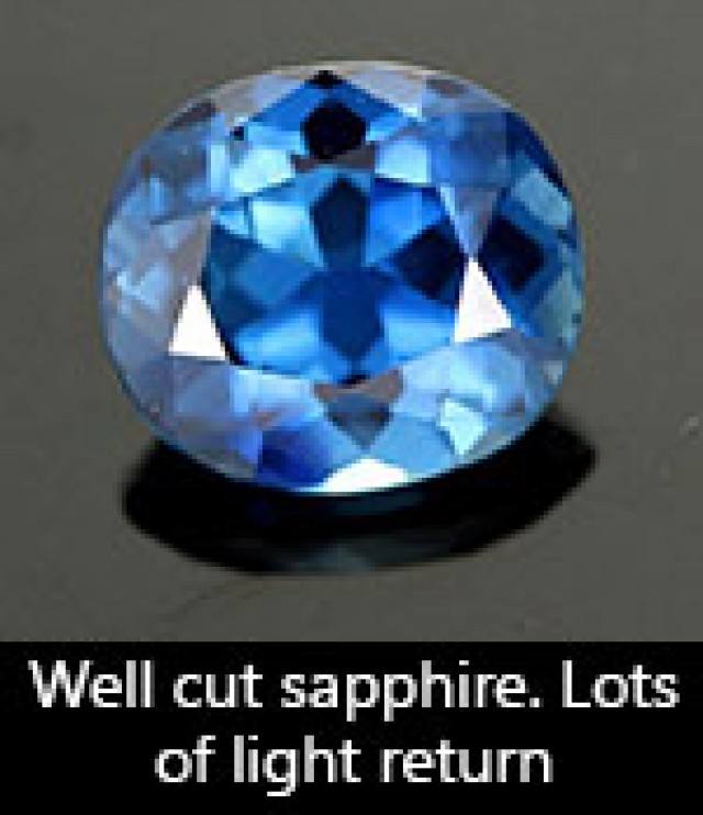 Sapphire Clarity Chart