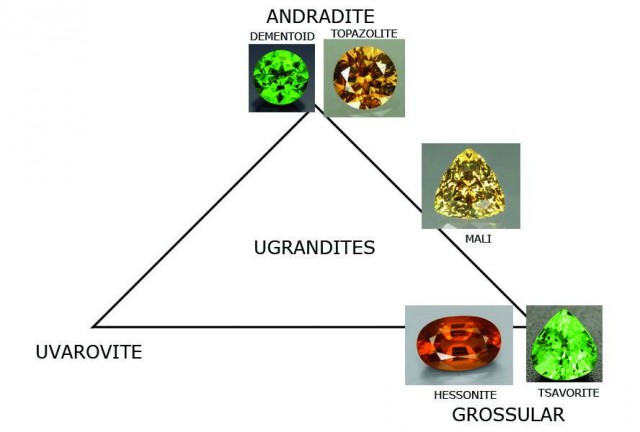 different colors of garnet