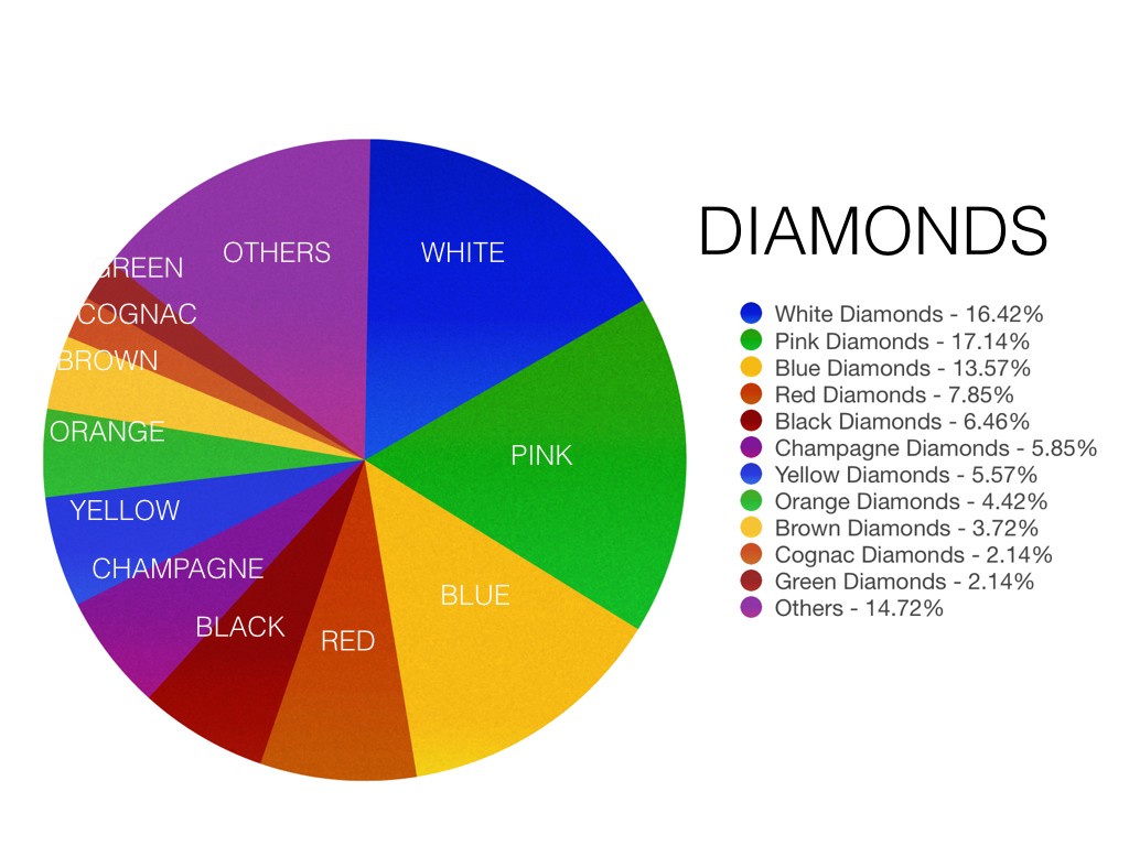 Four Tools For Gemstone Testing