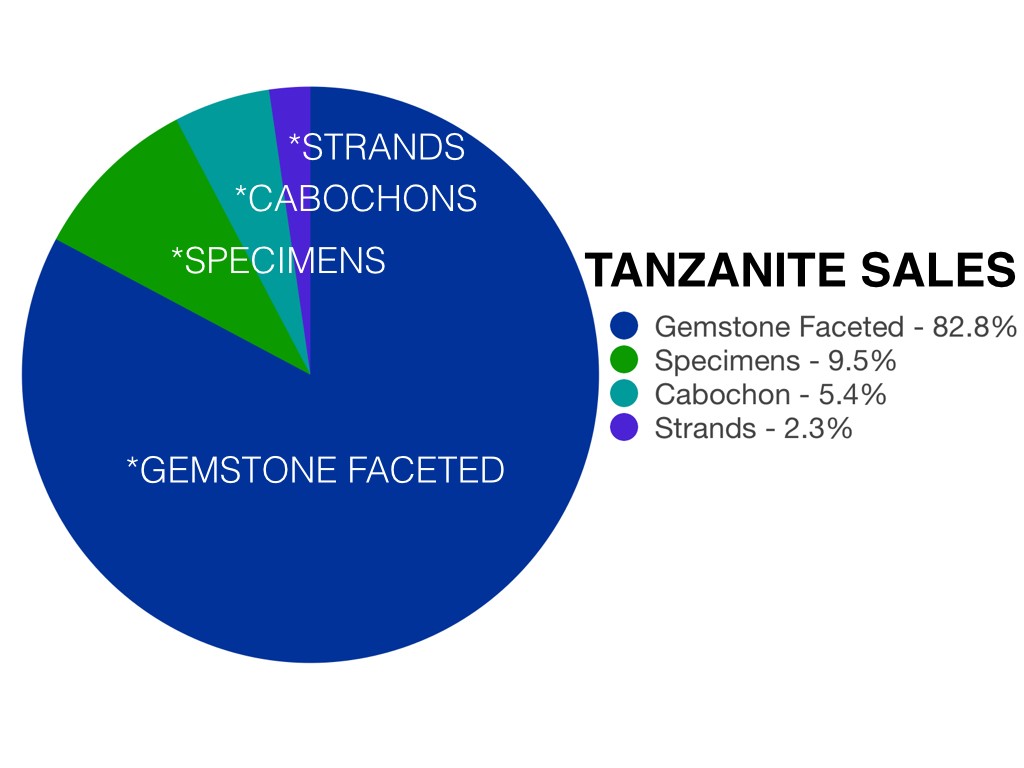 Gemstone Trends Worldwide 2017