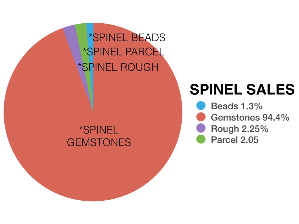 Gemstone Trends Worldwide 2017