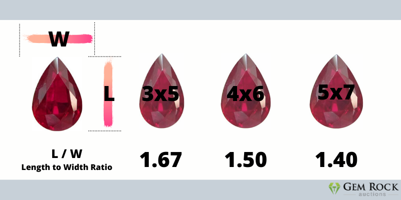 LW Ratio For Gem Cutting What Is It and How To Use It