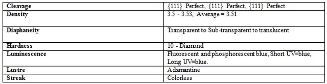 Informations sur les pierres précieuses de diamants