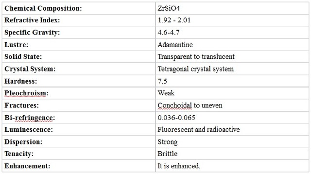 Informations sur les pierres précieuses de zircon