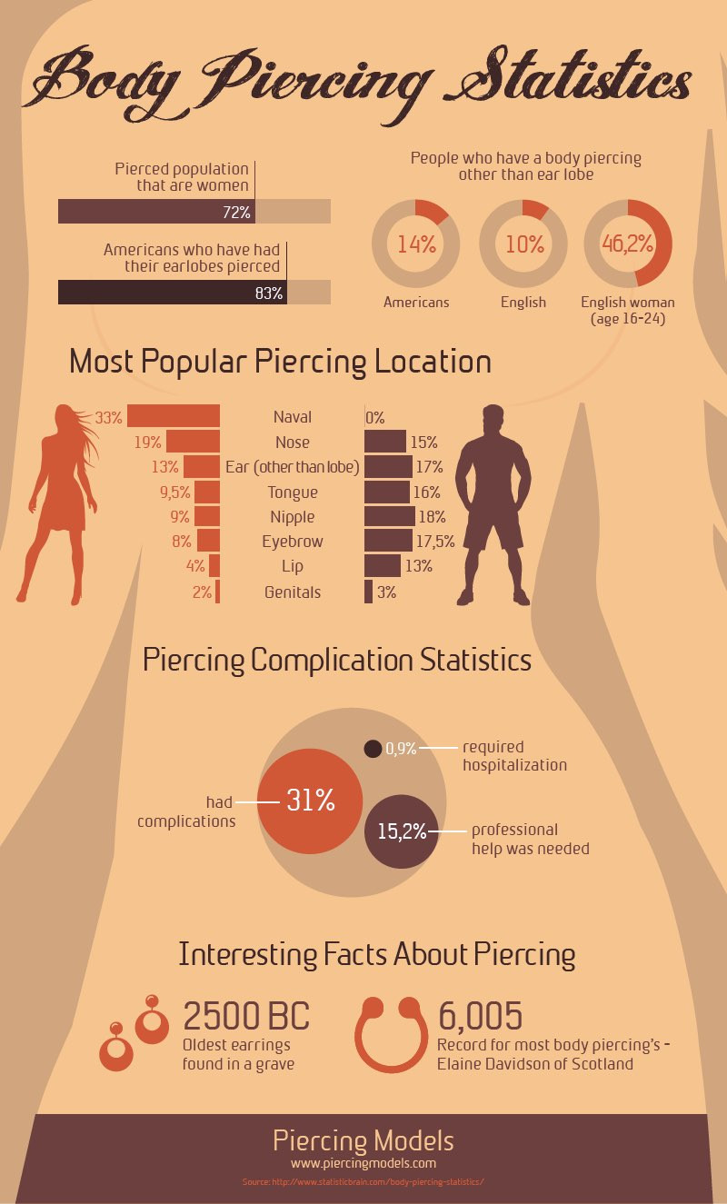 Pierced: The Best Place for Nose Piercing Near Me