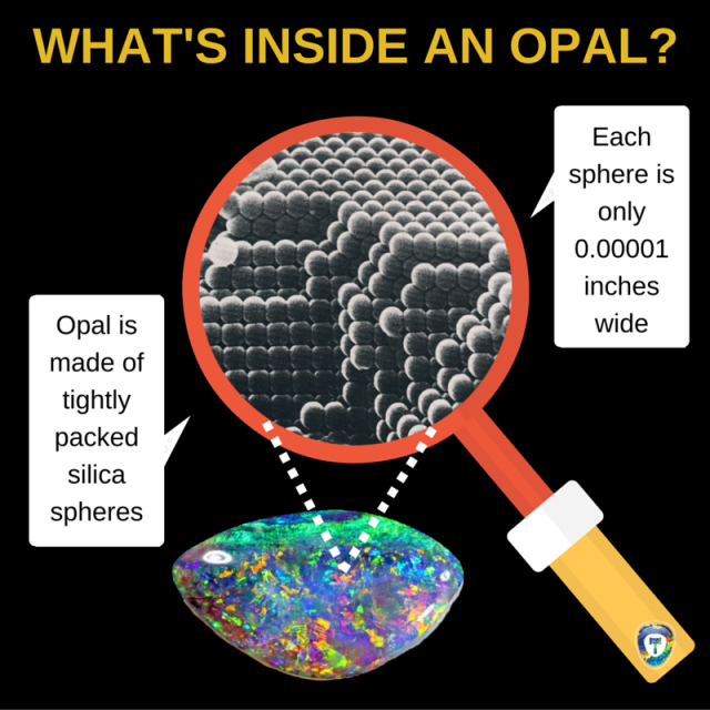 What Is Opal and What Is It Made Of Opal Auctions
