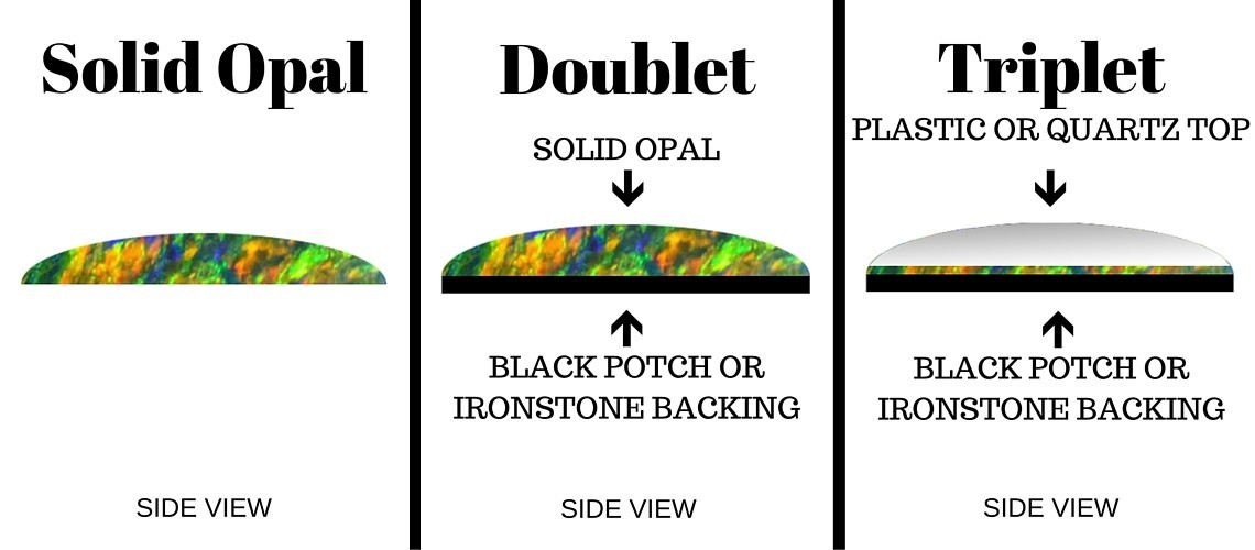 Opal Triplet - What Is It And How To Spot One | Opal Auctions