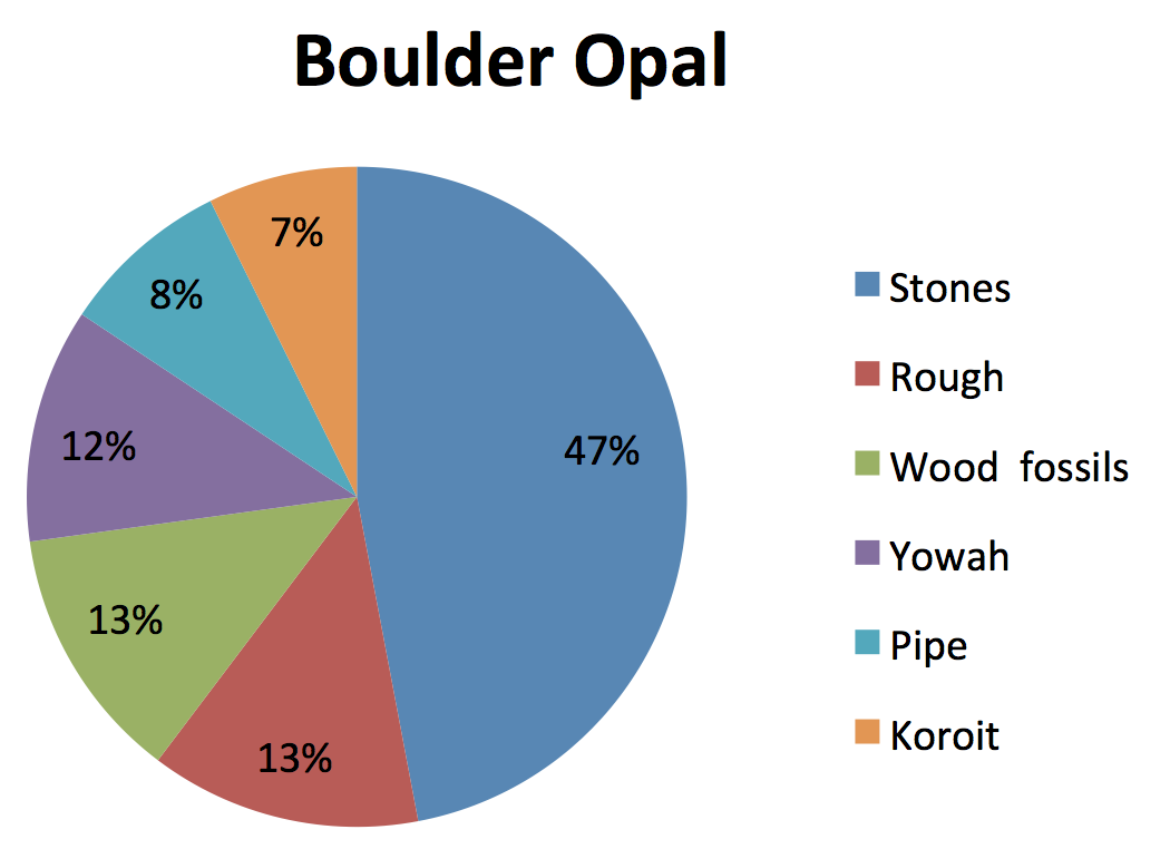 boulder opal trends 2018